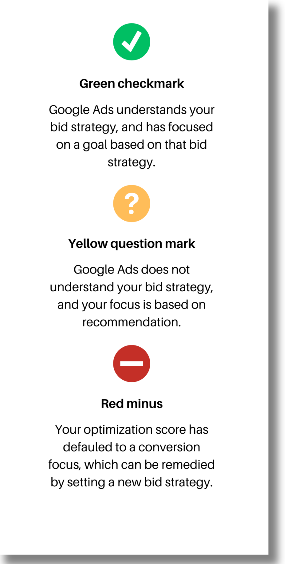 Google Ads optimization legend. Arranged vertically, a green checkmark, yellow question mark and red minus sign. Indicating success, confusion and a need to set a new strategy respectively.