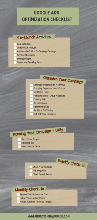 Vertical infographic depicting a checklist for optimization of Google Ads