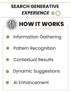Search Generative Experience image explaining how it works