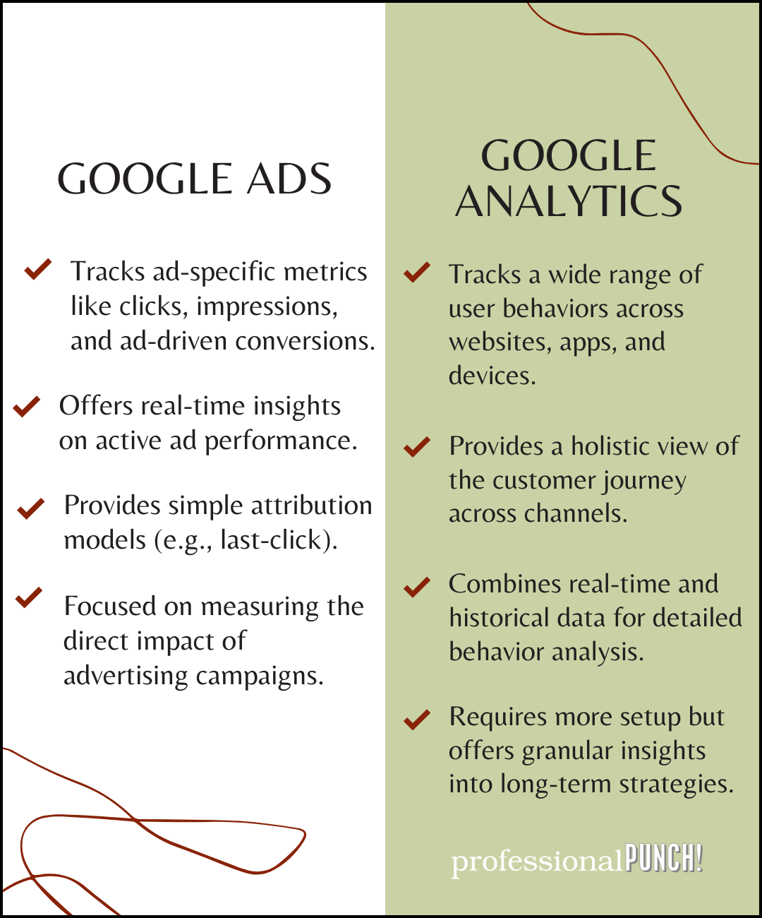 Google Analytics vs Google Ads list of differences PP - Blog Graphics Google Ads vs Google Analytics 4 Key Differences (4)