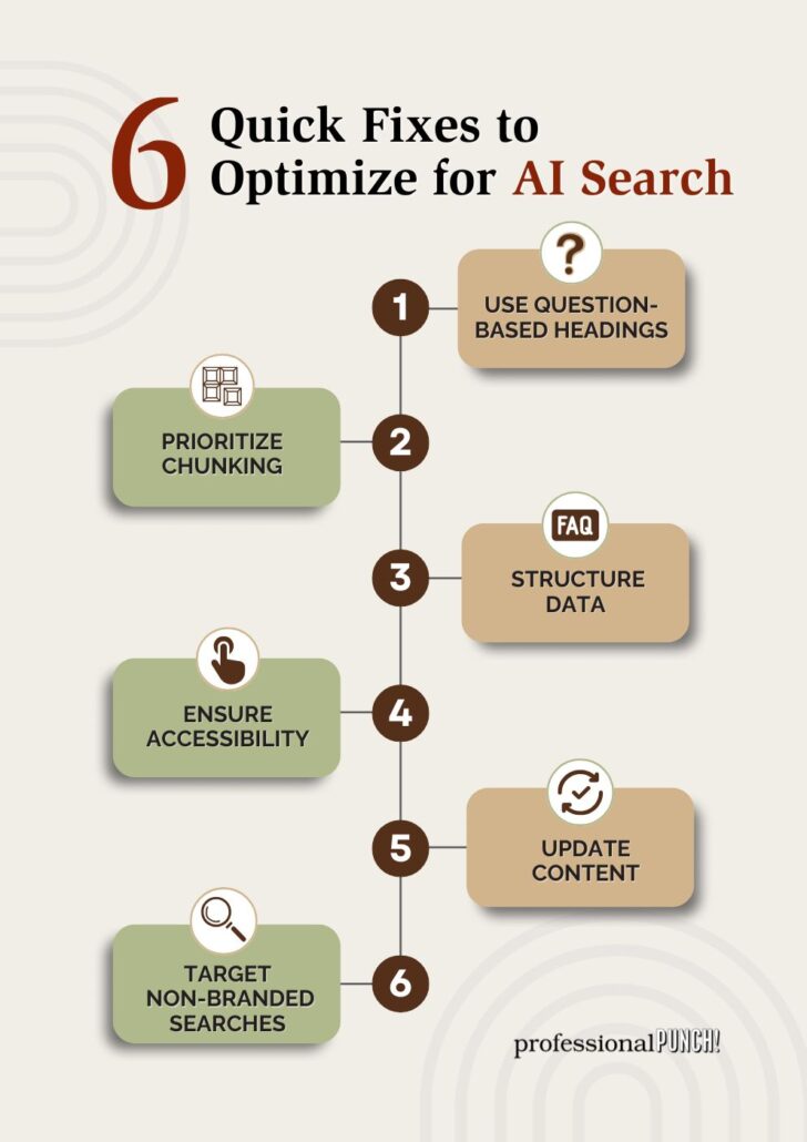 Infographic with 6 steps to optimize content for AI powered search.