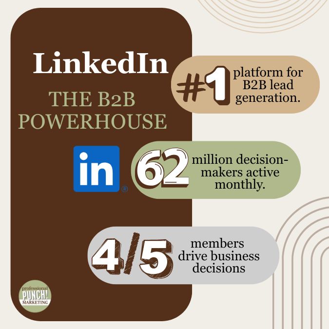Stats that make LinkedIn the best choice for a business