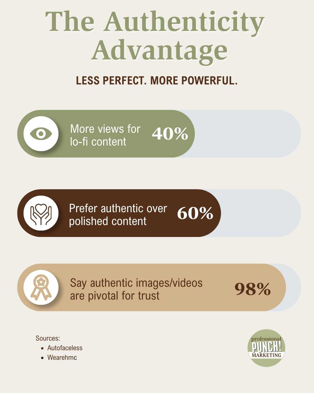 Listicle stating Authenticity Advantage