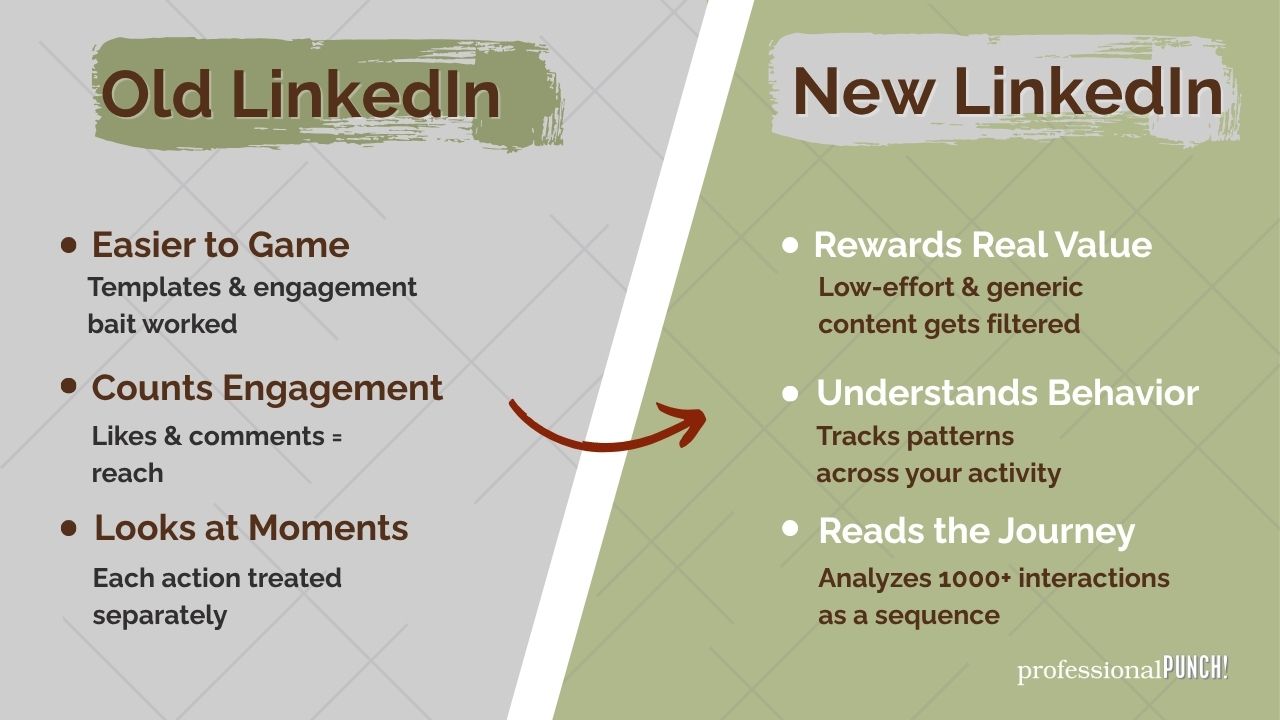 List of differences between the old LinkedIn algorithm and the new LinkedIn algorithm