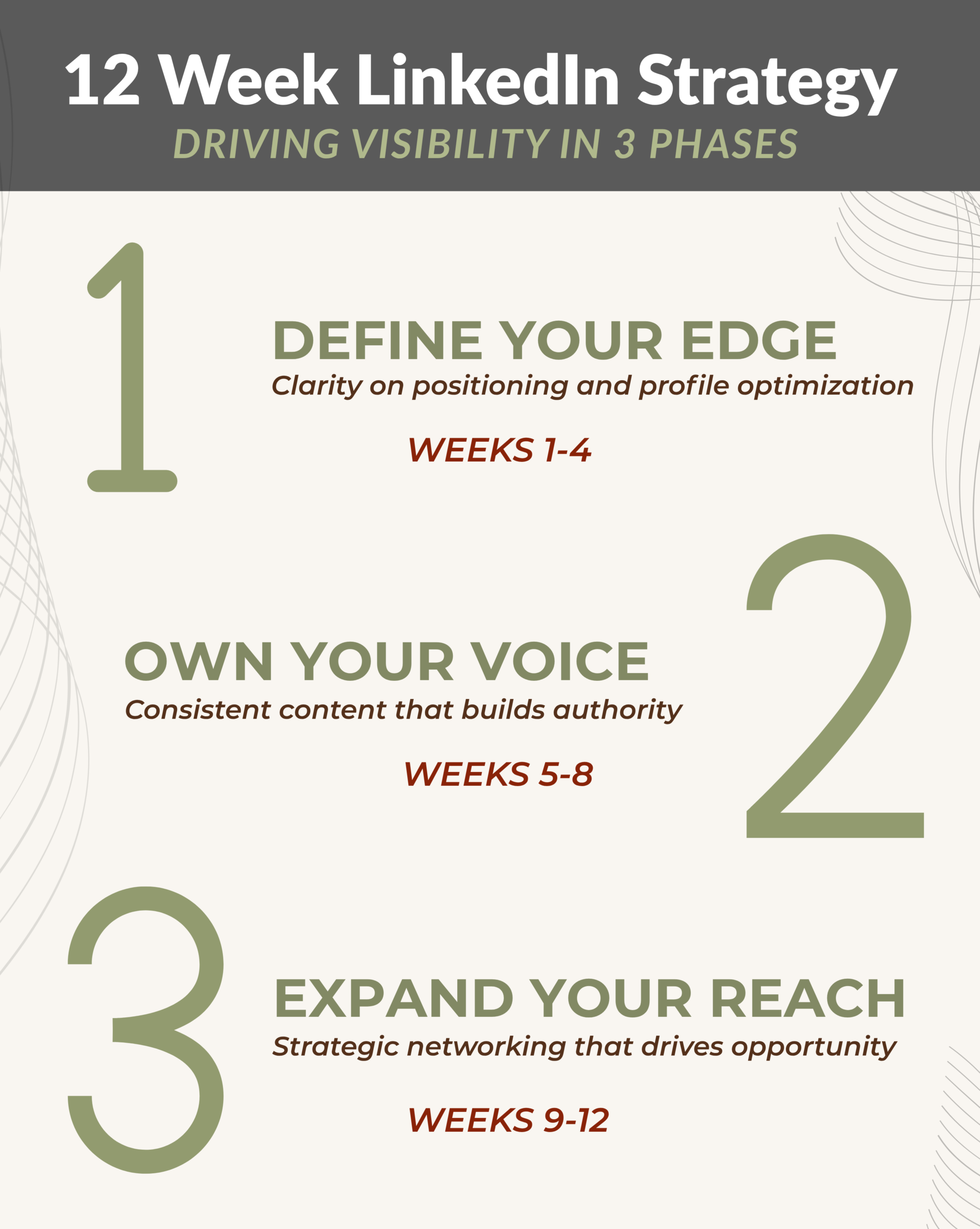 12 WEEK LINKEDIN STRATEGY