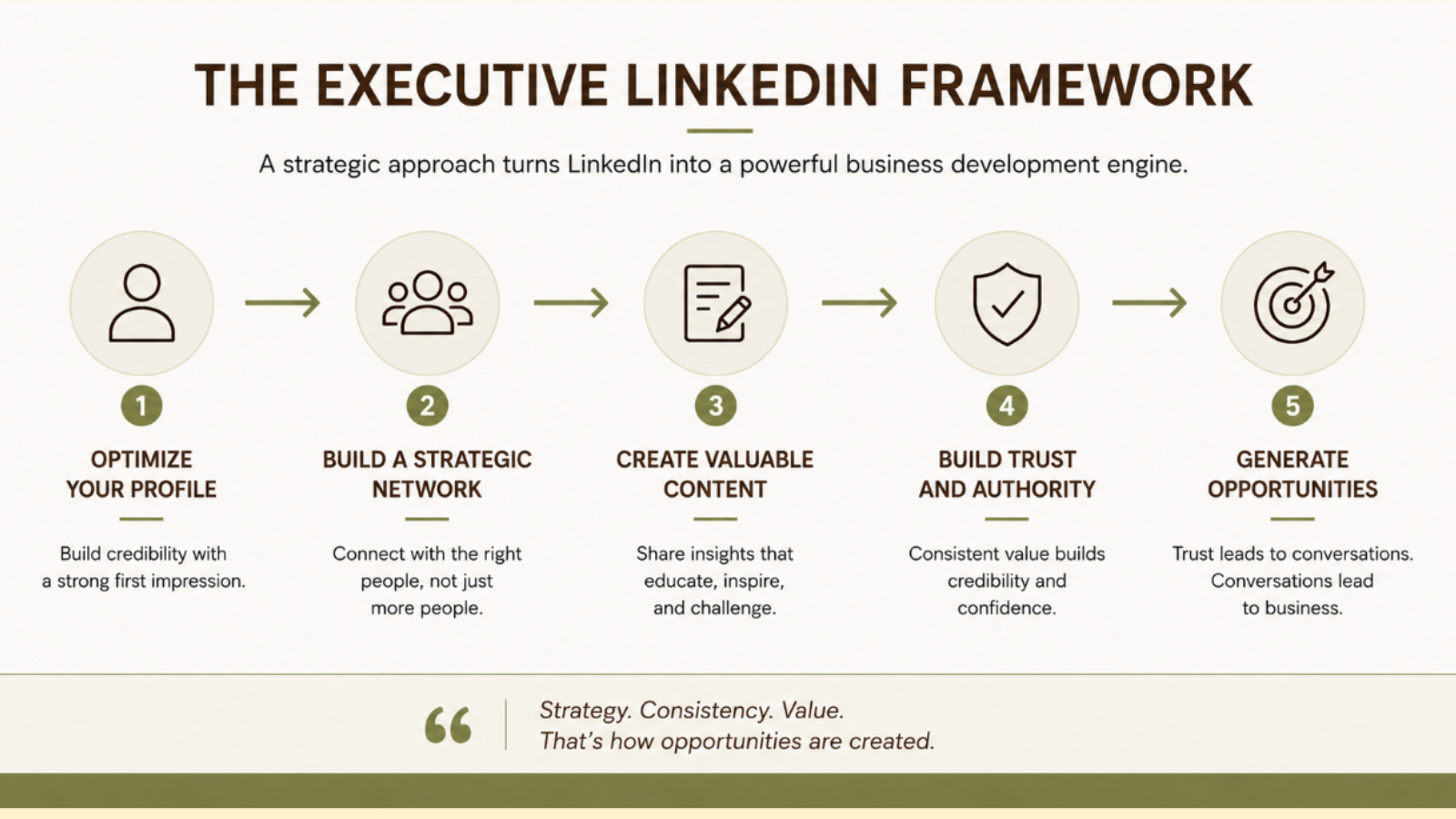 The executive linkedin framework